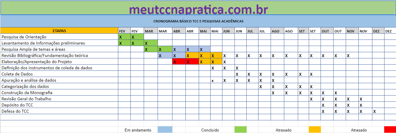 Cronograma De Tcc E Monografia Como Utilizar Meu Tcc Na Prática 8380