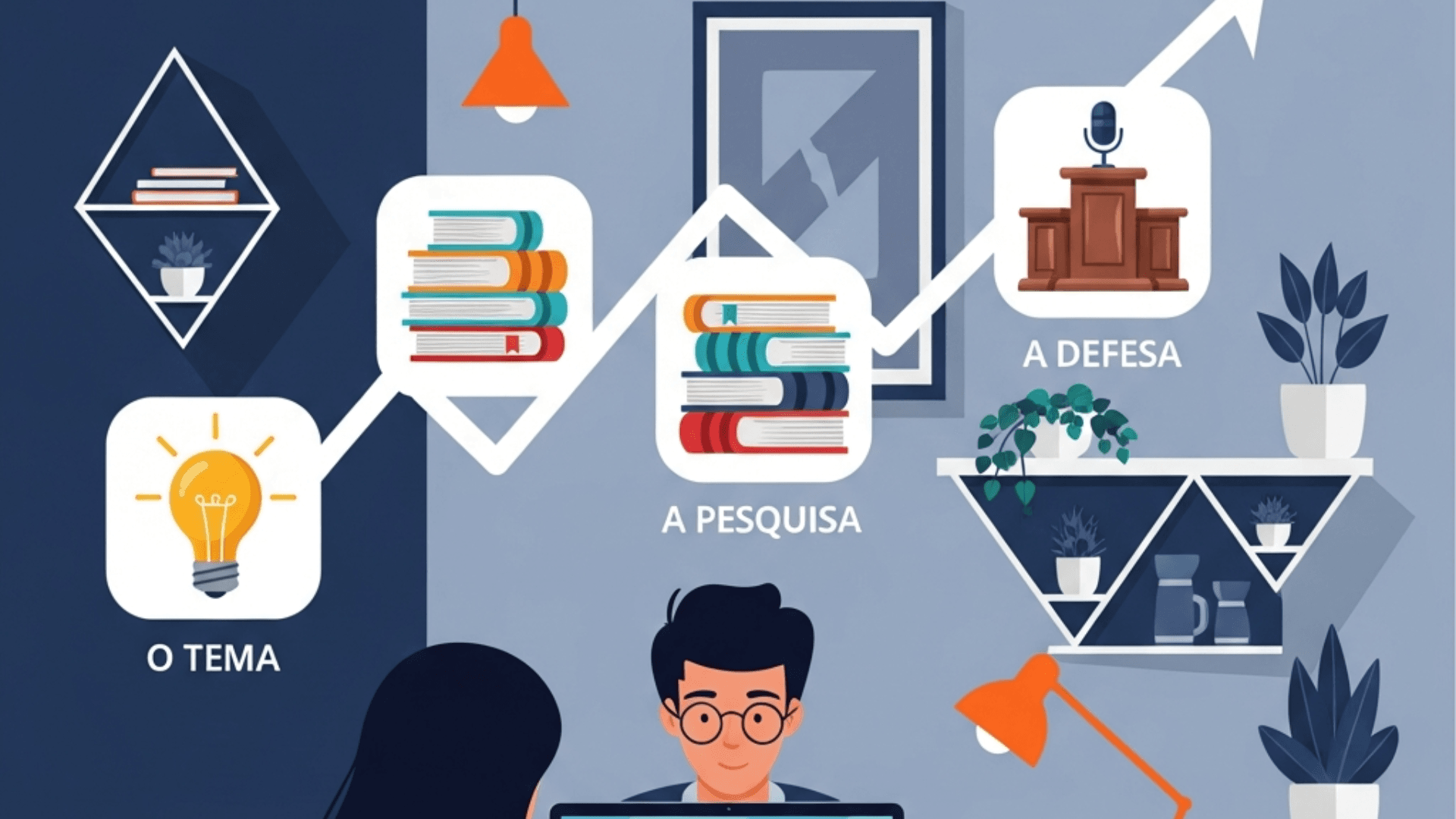 Guia Completo para Desenvolvimento de TCC: Do Tema à Defesa, Passo a Passo